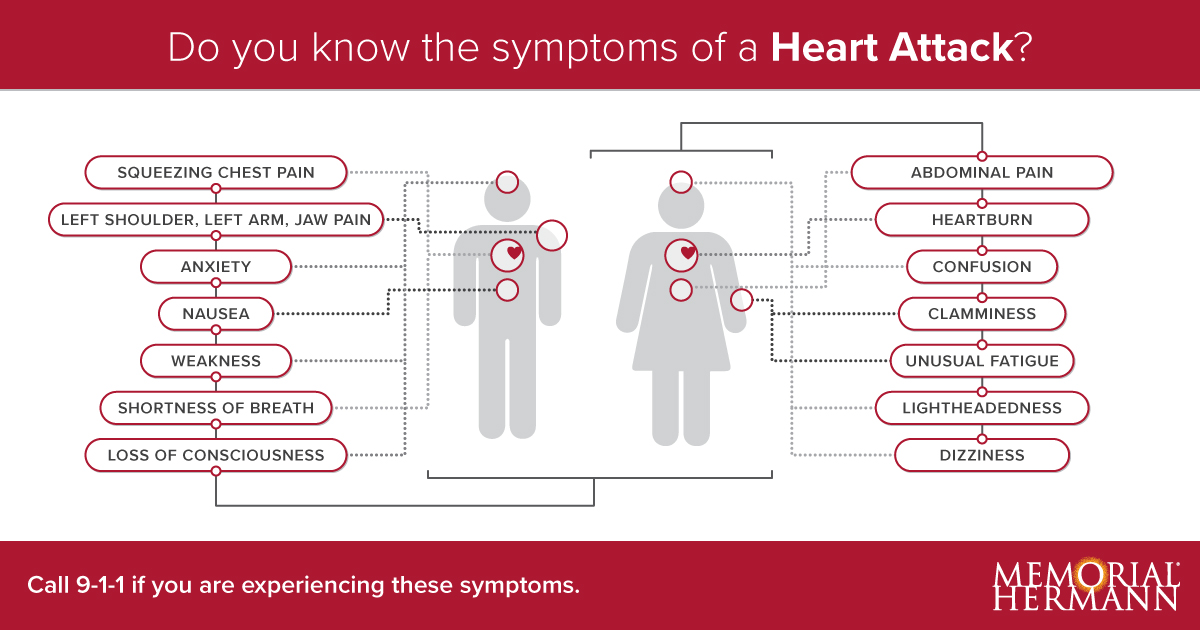 Symptoms of a Heart Attack Illustration